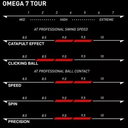 Xiom Omega VII Tour (Calderano) - Image 3